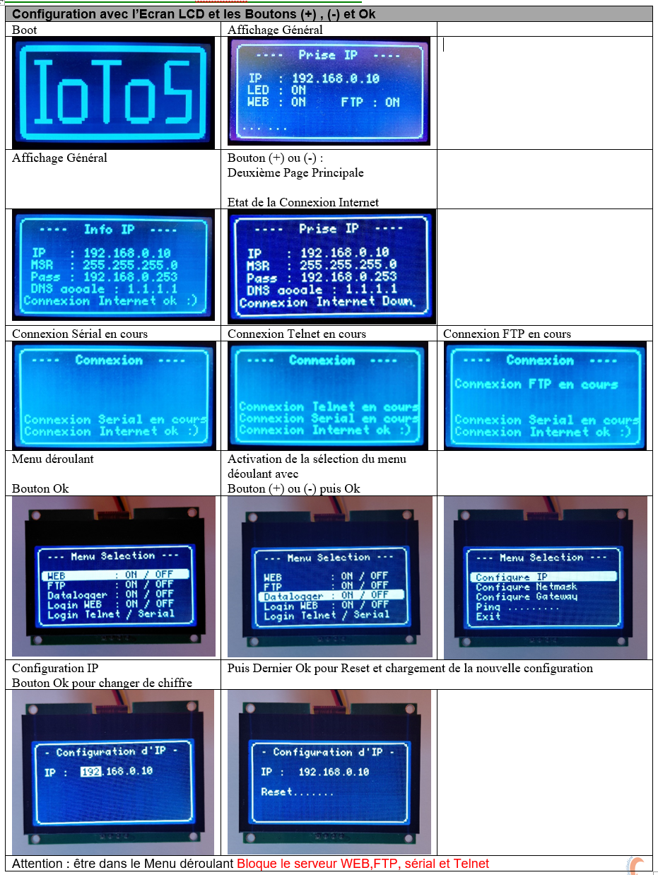 Configuration avec le Menu LCD